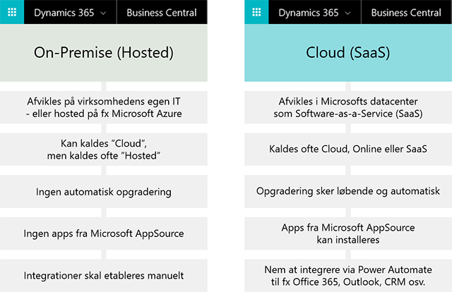 Forskellen mellem Cloud og Hosting