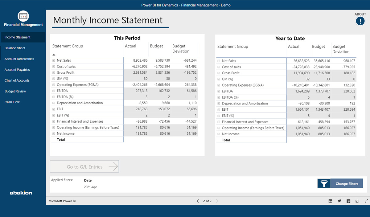 Monthly-income Abakion Power BI til Dynamics Finanskube