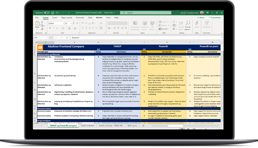 TARGIT-POWERBI-SAMMENLIGNING-ABAKION