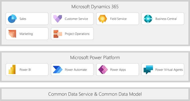 Microsoft Dynamics 365 platform