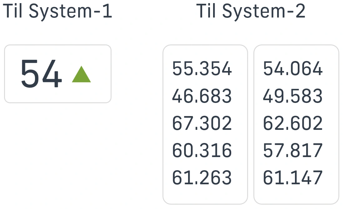 Kahnemans System-1 og System-2 fra "Thinking Fast and Slow"