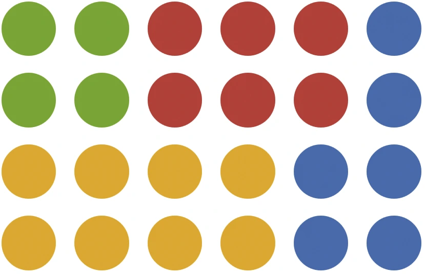 Gestaltprincipper: Gruppér information logisk