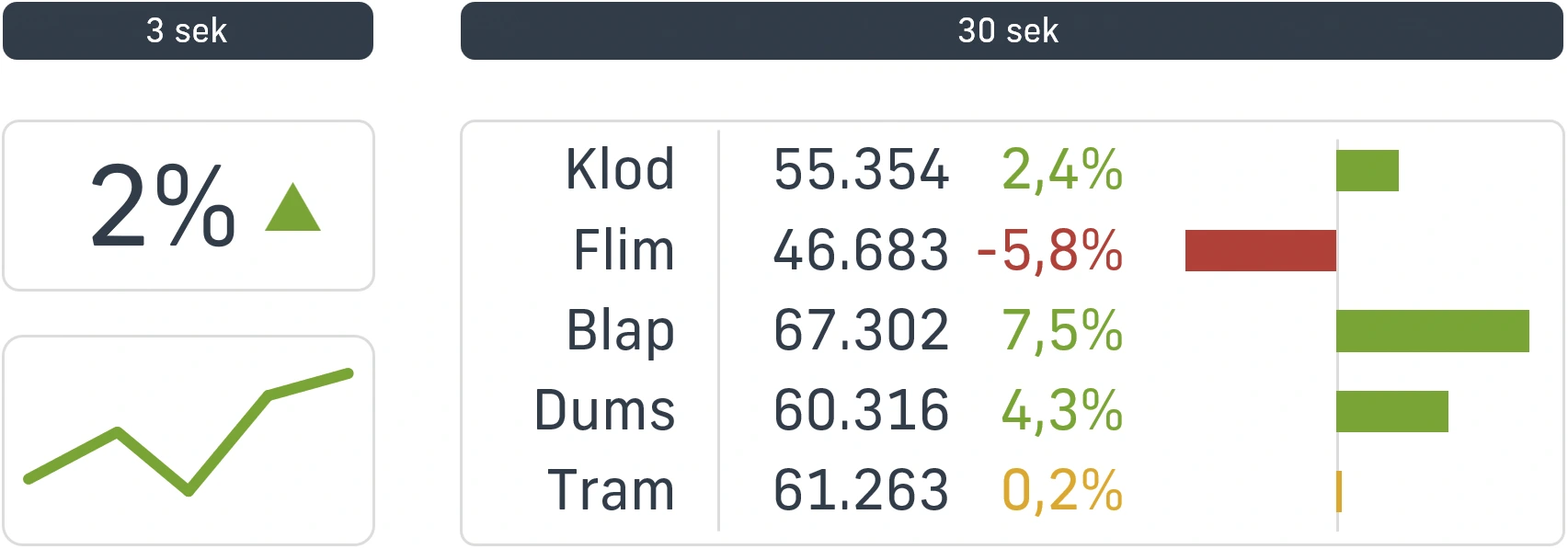 Find årsagen bag tallene på 30 sekunder i Power Bi-rapporter