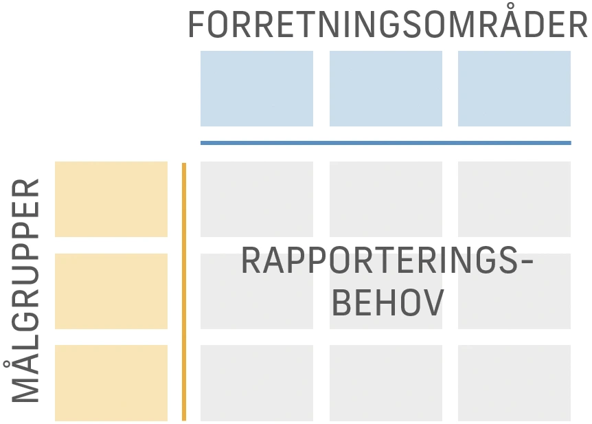 Kend målgruppen for rapporteringen i virksomheden