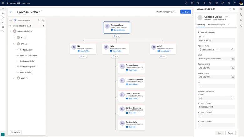 CRM wave 1
