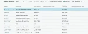 Finansiel rapportering er funktionalitet til opbygning af rapportering inde i Business Central