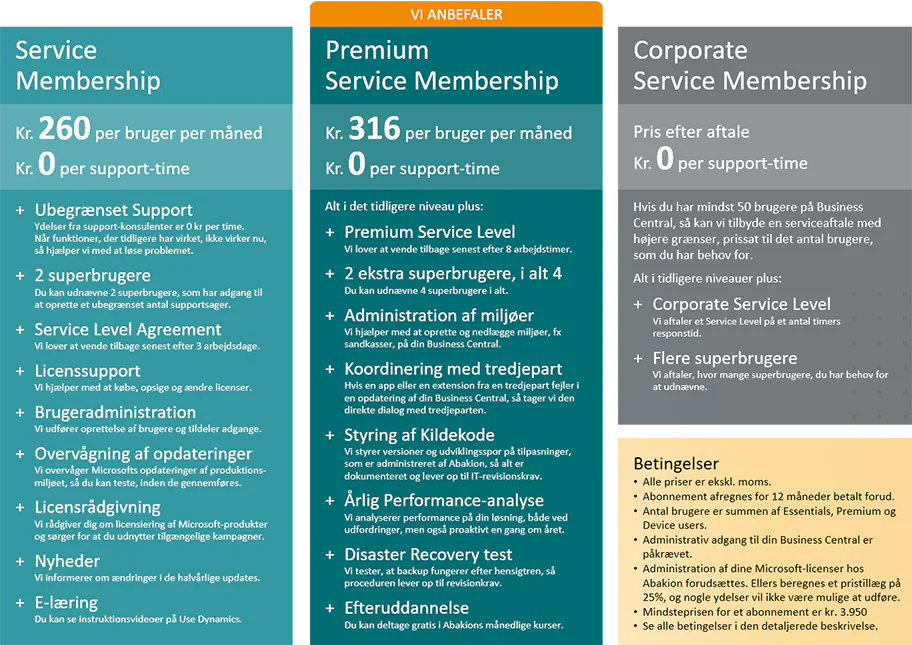 Oversigt over Service Membership