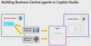 Eksempel på CoPilot studio agent forbundet til Business Central