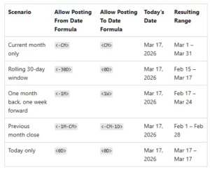 Scenarier til styring af datoformler. CM hedder på dansk LM for løbende måned