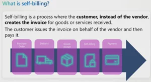 Microsofts definition af selvfakturering