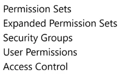 API’er til rettigheder