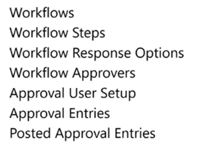 API’er til workflows