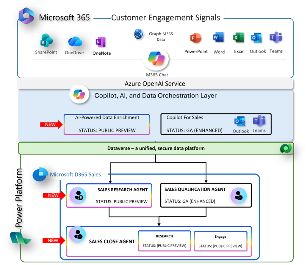 Release wave 1 2026 - Overblik