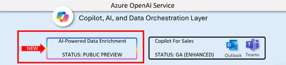 CRM wave 1 2026 - AI-powered Data Enrichment