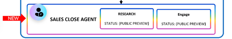 CRM wave 1 2026 - Sales Close Agent