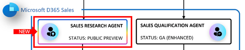 CRM wave 1 2026 - Sales Research Agent