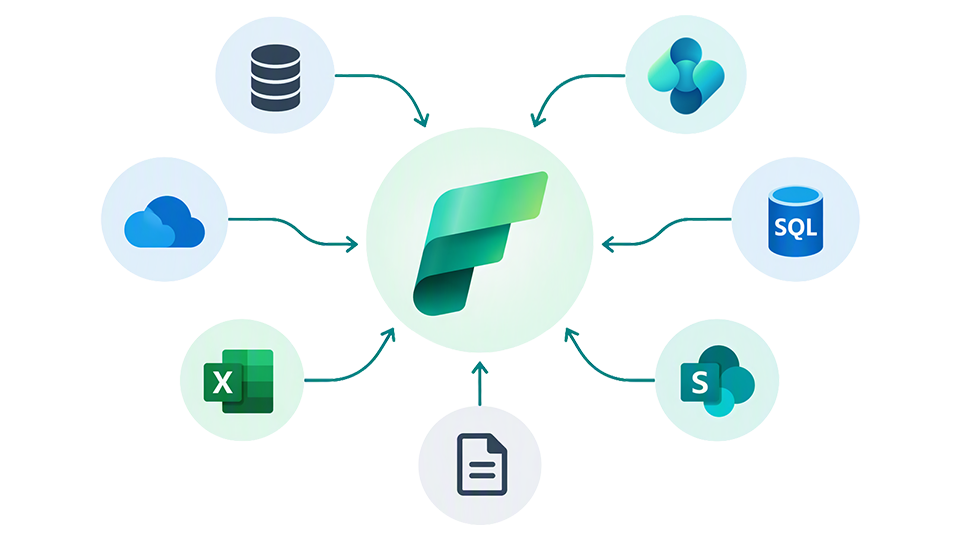Flere datakilder med Fabric