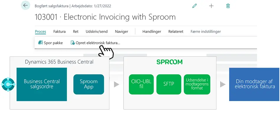 Sproom Connector til Microsoft Dynamics 365 Business Central